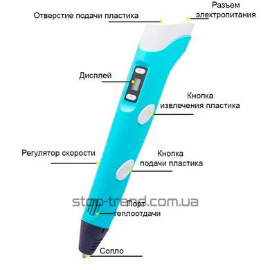 3D ручка з планшетом та пластиком 100 метрів Набір 3D PEN-6